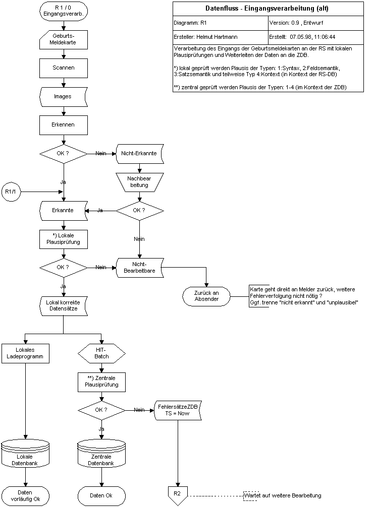 R1 - Eingangsverarbeitung (alt)