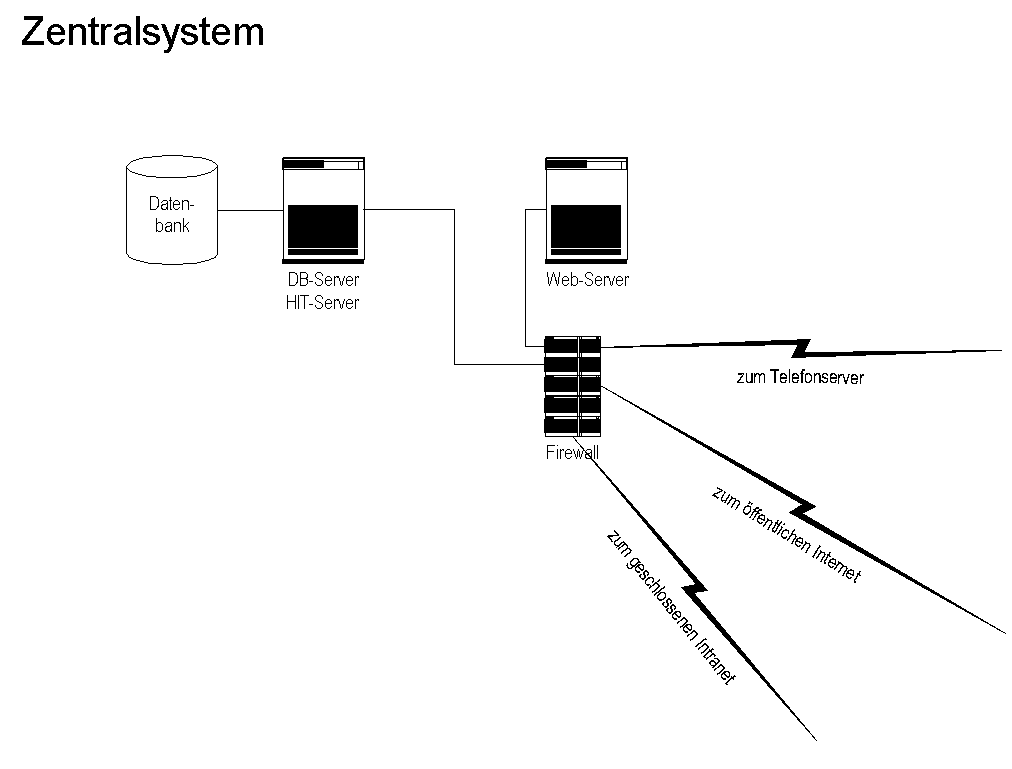 Zentralsystem